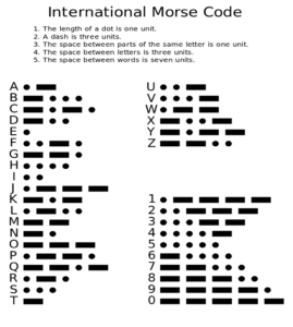 The International Morse Code Chart